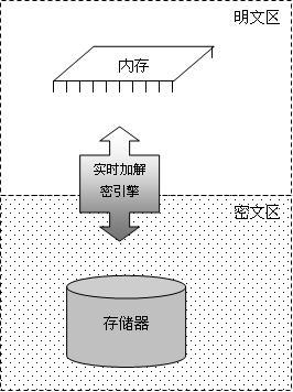 可信计算密封存储技术原理是什么? 第2张 可信计算密封存储技术原理是什么? 第2张