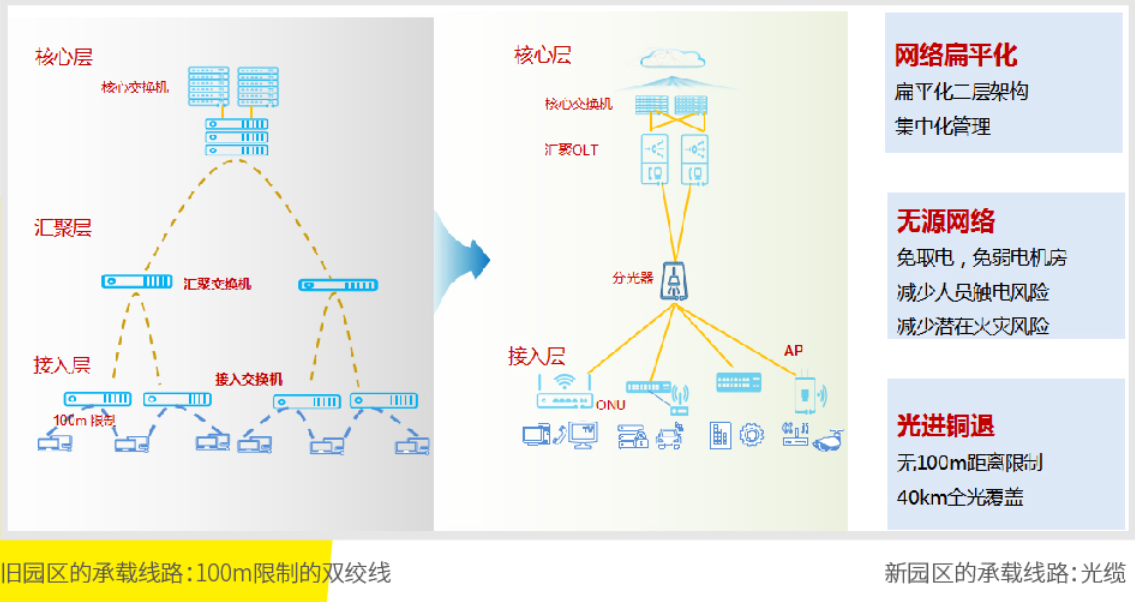 星网锐捷配置如何设置?星网锐捷配置详细步骤 第2张 星网锐捷配置如何设置?星网锐捷配置详细步骤 第2张