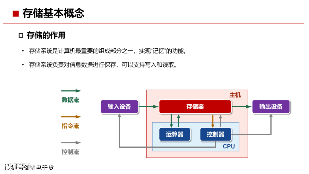 可信计算密封存储技术原理是什么? 第3张 可信计算密封存储技术原理是什么? 第3张