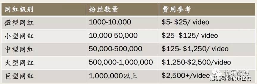 老外收购域名靠谱吗?外国人买域名一般出价多少?