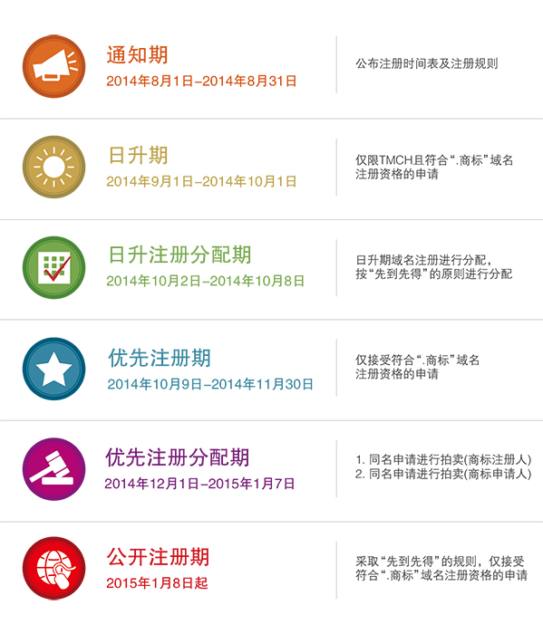 域名申请周期通常需要多久？，域名注册成功需要多长时间？ 第1张