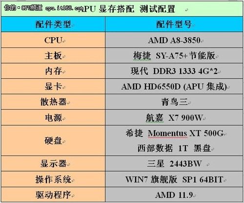 狗配置怎么选？养狗必备硬件配置清单 第3张