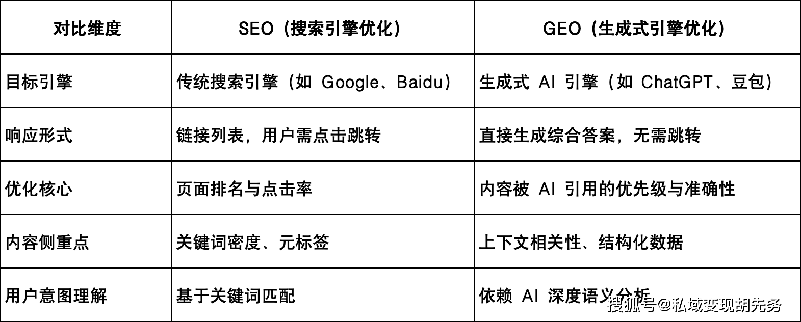 域名没有备案对网站有什么影响,未备案域名GEO优化方法 第1张 域名没有备案对网站有什么影响,未备案域名GEO优化方法 第1张