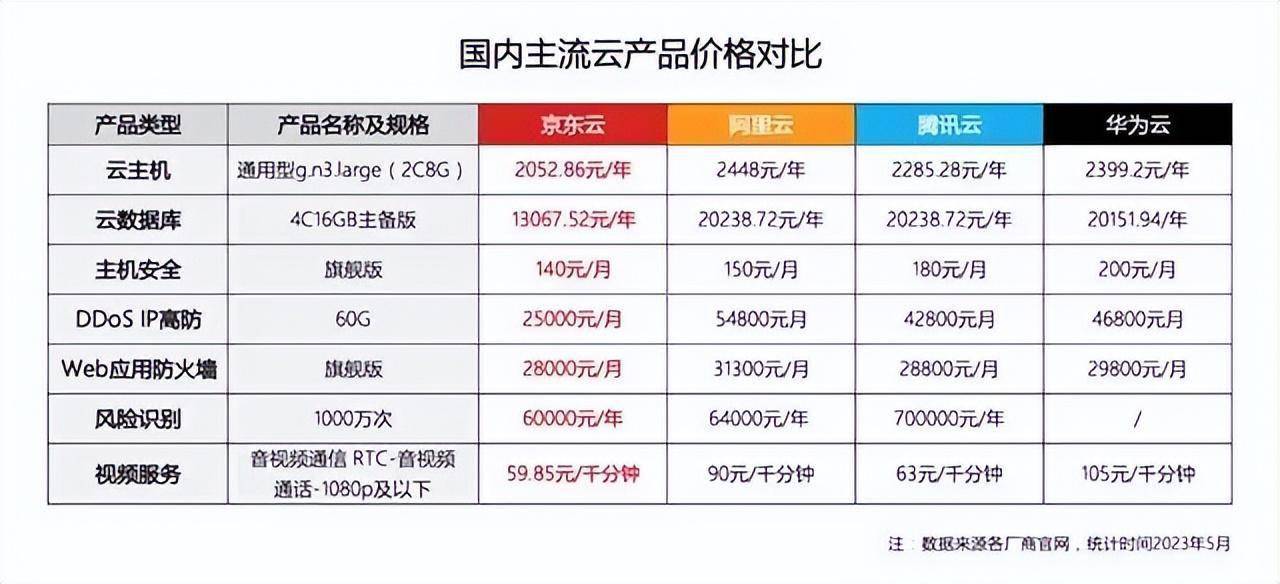 贵阳买云存储哪家服务好性价比高,多少钱? 第3张 贵阳买云存储哪家服务好性价比高,多少钱? 第3张