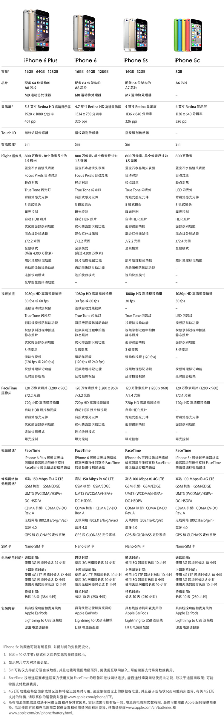 苹果a1286参数配置
