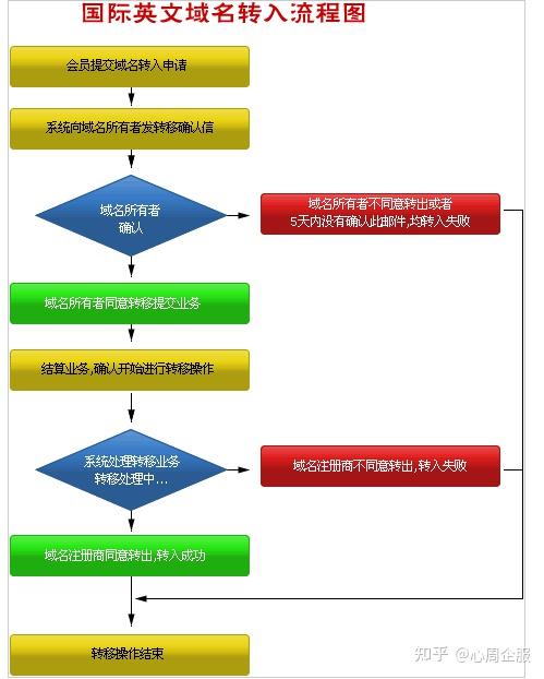 域名注册流程是什么?域名注册的具体步骤有哪些? 第2张 域名注册流程是什么?域名注册的具体步骤有哪些? 第2张
