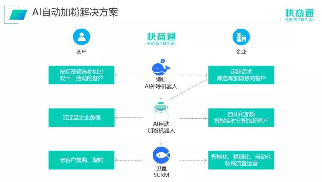 贵港智能外呼设计种类和报价有哪些,哪家好? 第3张 贵港智能外呼设计种类和报价有哪些,哪家好? 第3张