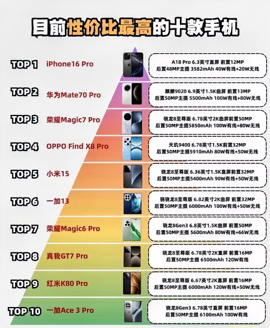 那款手机配置最高?,什么手机配置最好? 第3张 那款手机配置最高?,什么手机配置最好? 第3张