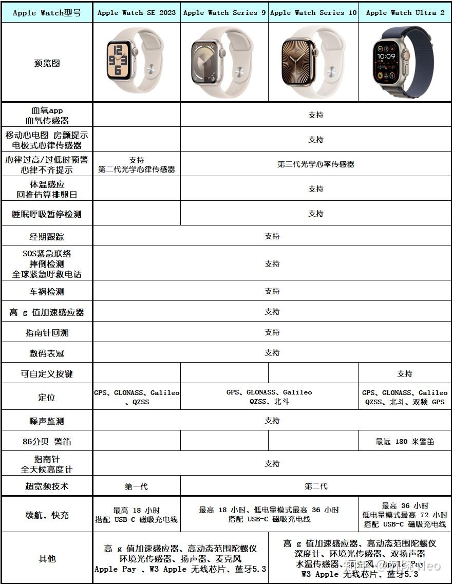 智能手表配置多少才够用?,智能手表配置参数怎么看 第2张 智能手表配置多少才够用?,智能手表配置参数怎么看 第2张