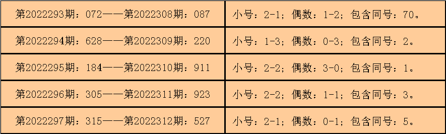 3d配置怎么选?3d猜谜选号技巧 第2张 3d配置怎么选?3d猜谜选号技巧 第2张