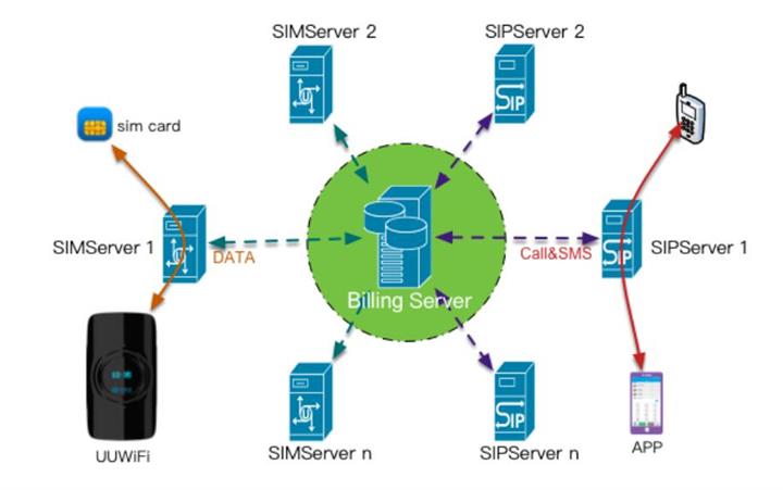 为什么国际数据漫游3g无服务器,国际数据漫游无服务器怎么解决 第1张 为什么国际数据漫游3g无服务器,国际数据漫游无服务器怎么解决 第1张