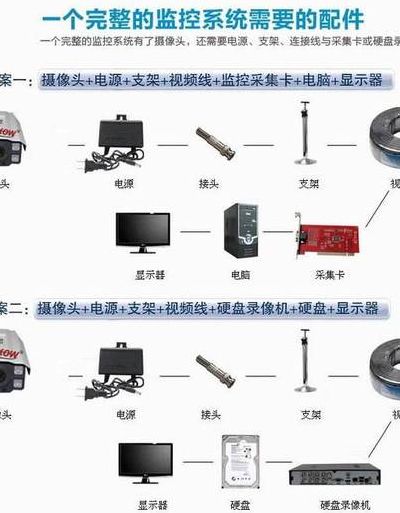 监控安装配置步骤是什么？监控安装配置怎么设置