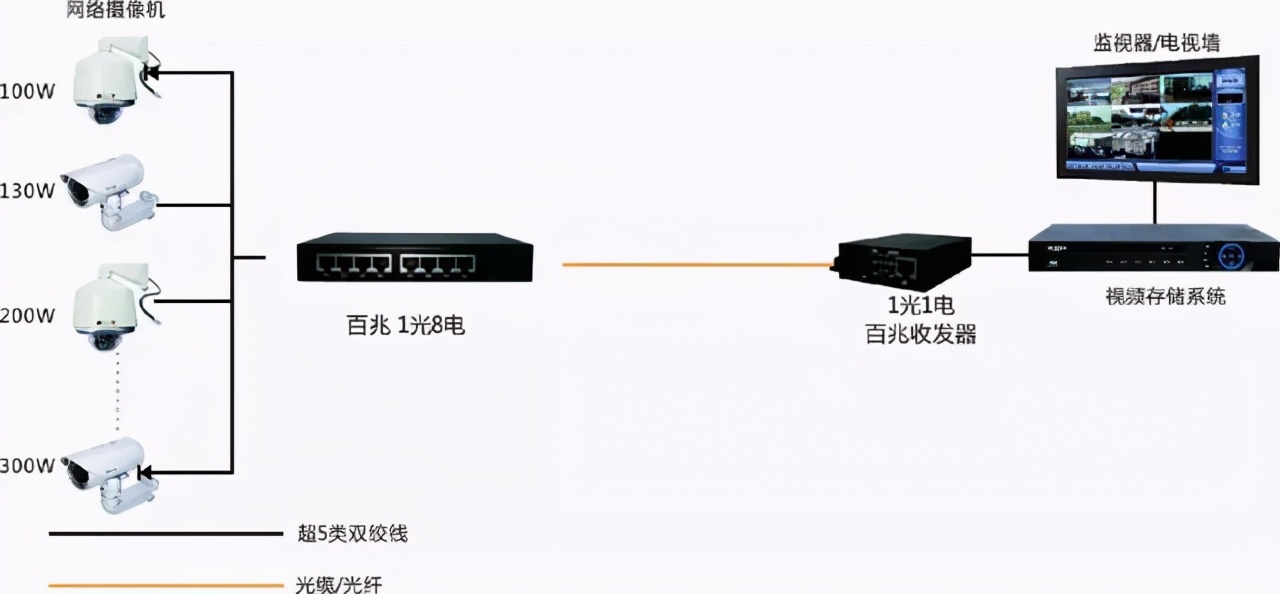 监控安装配置步骤是什么?监控安装配置怎么设置 第2张 监控安装配置步骤是什么?监控安装配置怎么设置 第2张