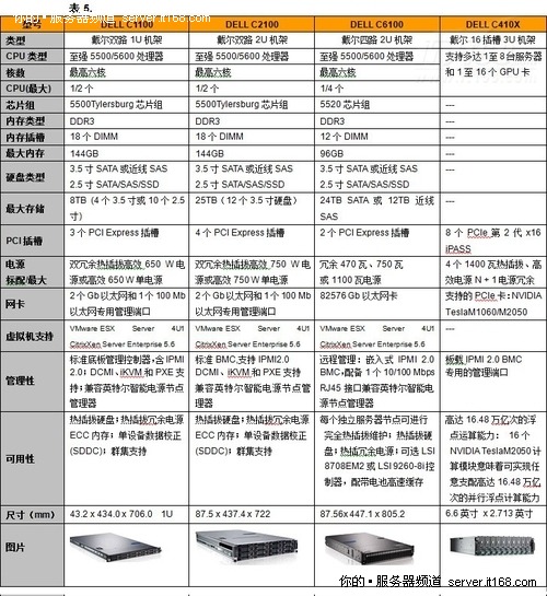 思科ucs240 m5是什么服务器,思科ucs240 m5配置参数和性能怎么样? 第2张 思科ucs240 m5是什么服务器,思科ucs240 m5配置参数和性能怎么样? 第2张