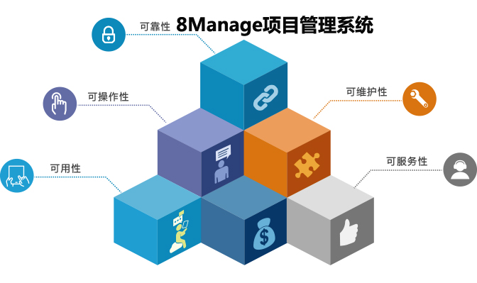 互联网大时代下如何做好项目管理?项目管理软件有哪些 第3张 互联网大时代下如何做好项目管理?项目管理软件有哪些 第3张