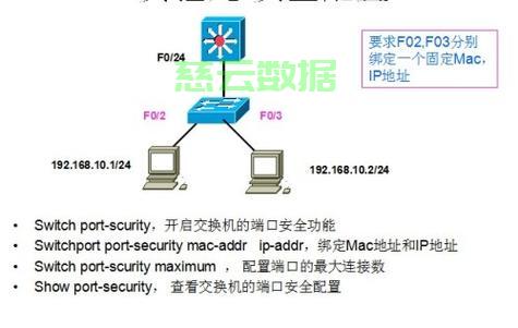 带端口的域名是什么,带端口的域名如何设置 第1张 带端口的域名是什么,带端口的域名如何设置 第1张