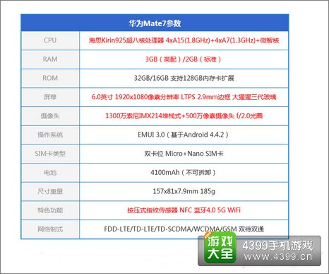 mate7配置到底怎么样?,mate7配置参数大全 第1张 mate7配置到底怎么样?,mate7配置参数大全 第1张