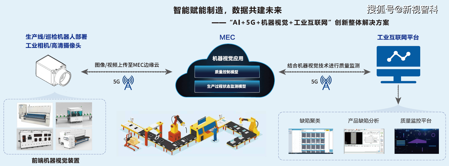 工业视觉智能使用中心怎么用?工业视觉智能使用中心有哪些功能 第2张 工业视觉智能使用中心怎么用?工业视觉智能使用中心有哪些功能 第2张
