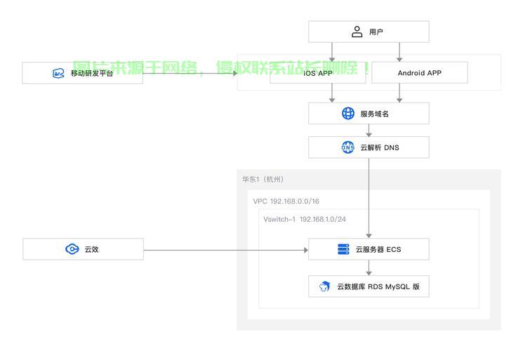 如何高效管理远程服务器?远程服务器管理工具推荐 第3张 如何高效管理远程服务器?远程服务器管理工具推荐 第3张