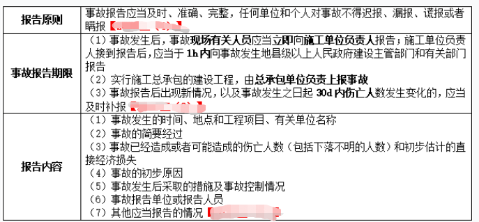 安全事故频发原因是什么?安全事故调查报告怎么写 第3张 安全事故频发原因是什么?安全事故调查报告怎么写 第3张