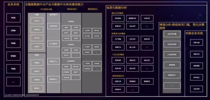 国际数据中台套餐怎么选?数据中台建设方案及价格 第2张 国际数据中台套餐怎么选?数据中台建设方案及价格 第2张