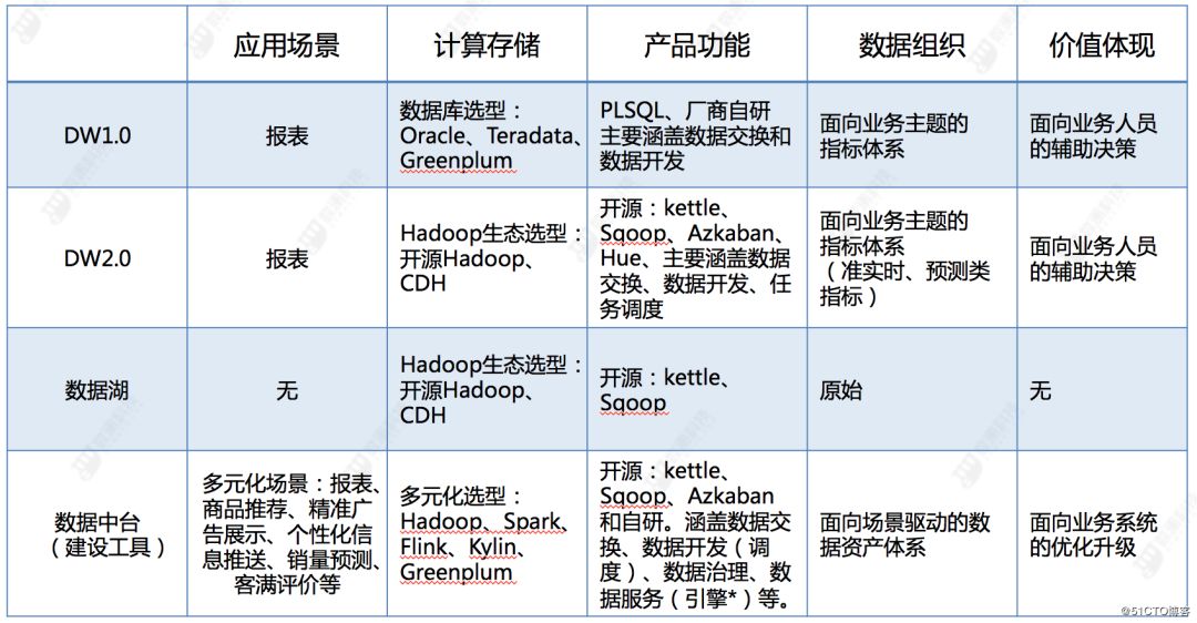 国际数据中台套餐怎么选?数据中台建设方案及价格 第1张 国际数据中台套餐怎么选?数据中台建设方案及价格 第1张