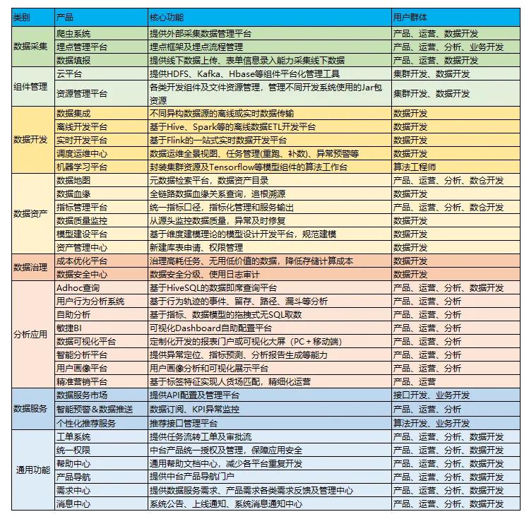 国际数据中台套餐怎么选?数据中台建设方案及价格 第3张 国际数据中台套餐怎么选?数据中台建设方案及价格 第3张