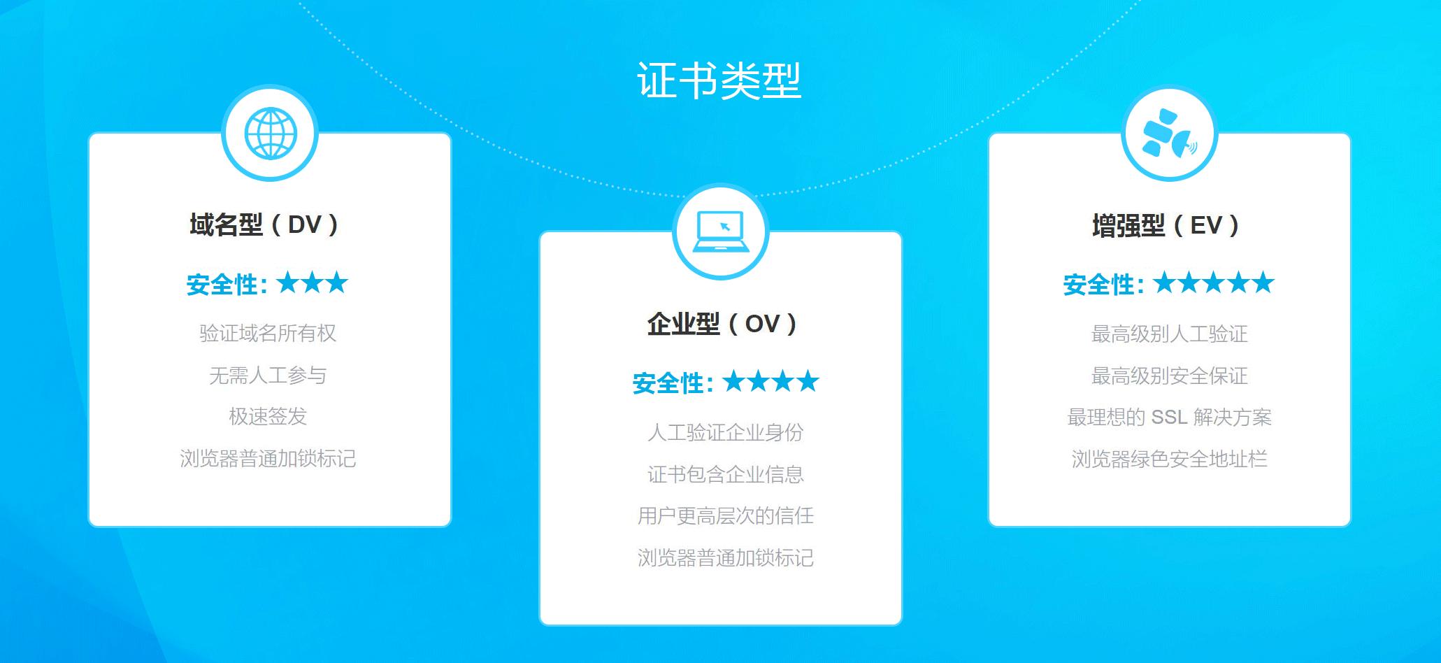 互联网安全证书服务是什么?SSL证书申请流程及费用详解 第1张 互联网安全证书服务是什么?SSL证书申请流程及费用详解 第1张