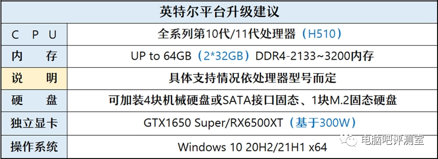 1095开配置怎么操作?,1095开配置步骤是什么? 第3张 1095开配置怎么操作?,1095开配置步骤是什么? 第3张