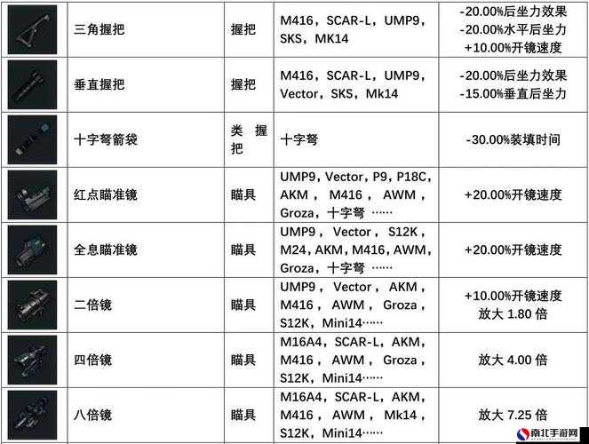 最新狙击枪配置怎么选最合适?狙击枪怎么搭配最好 第1张 最新狙击枪配置怎么选最合适?狙击枪怎么搭配最好 第1张