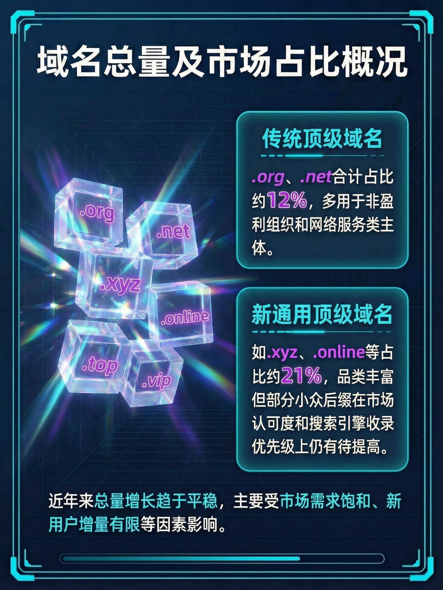 顶级域名怎么申请,申请顶级域名需要什么条件及材料? 第3张 顶级域名怎么申请,申请顶级域名需要什么条件及材料? 第3张