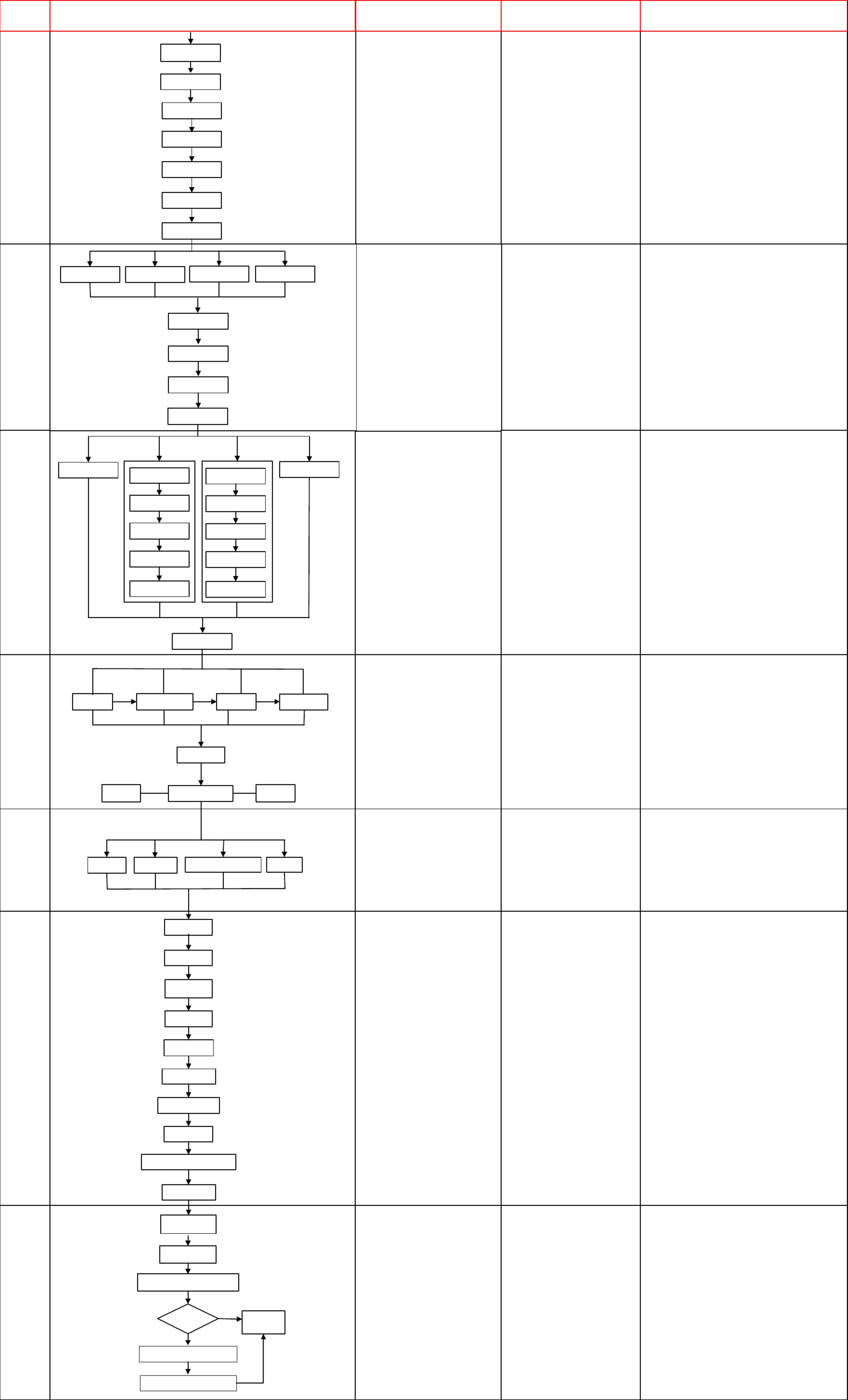 互联网行业项目管理方案怎么做?项目管理流程及工具推荐 第2张 互联网行业项目管理方案怎么做?项目管理流程及工具推荐 第2张