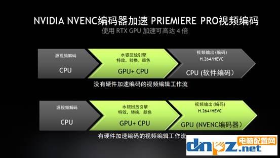 Premiere电脑配置要求高吗，最低配置要求多少？