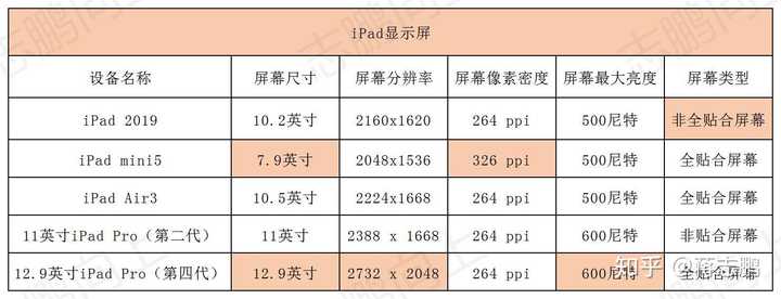 4-5配置怎么选才能性价比最高?4-5配置哪个型号最值得购买 第3张 4-5配置怎么选才能性价比最高?4-5配置哪个型号最值得购买 第3张