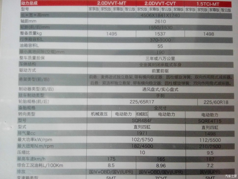 新虎5配置 第3张 新虎5配置 第3张