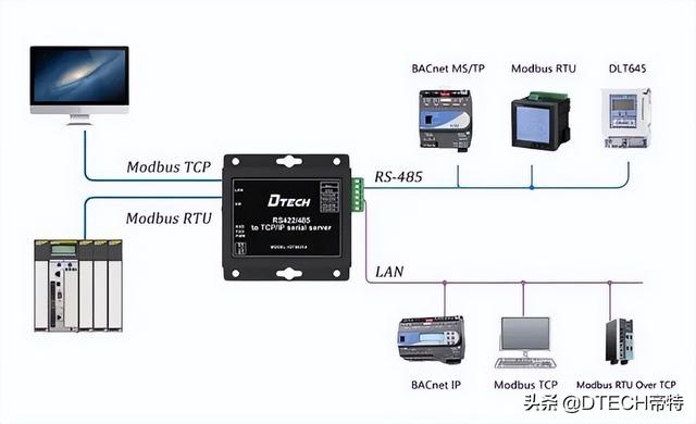 如何选择性价比高的互通串口服务器? 第3张 如何选择性价比高的互通串口服务器? 第3张