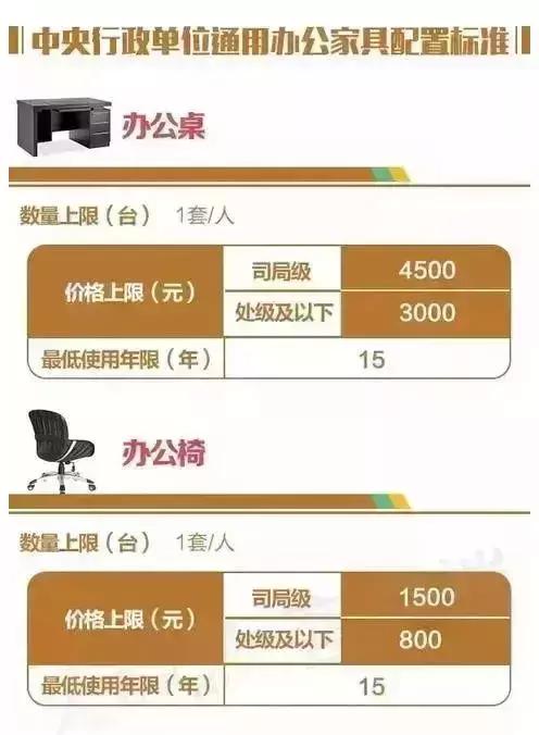 基本办公配置 第1张 基本办公配置 第1张