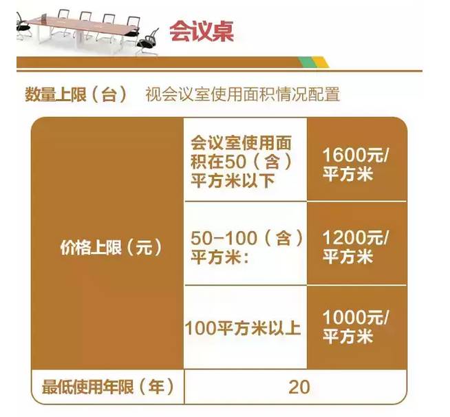 基本办公配置 第2张 基本办公配置 第2张