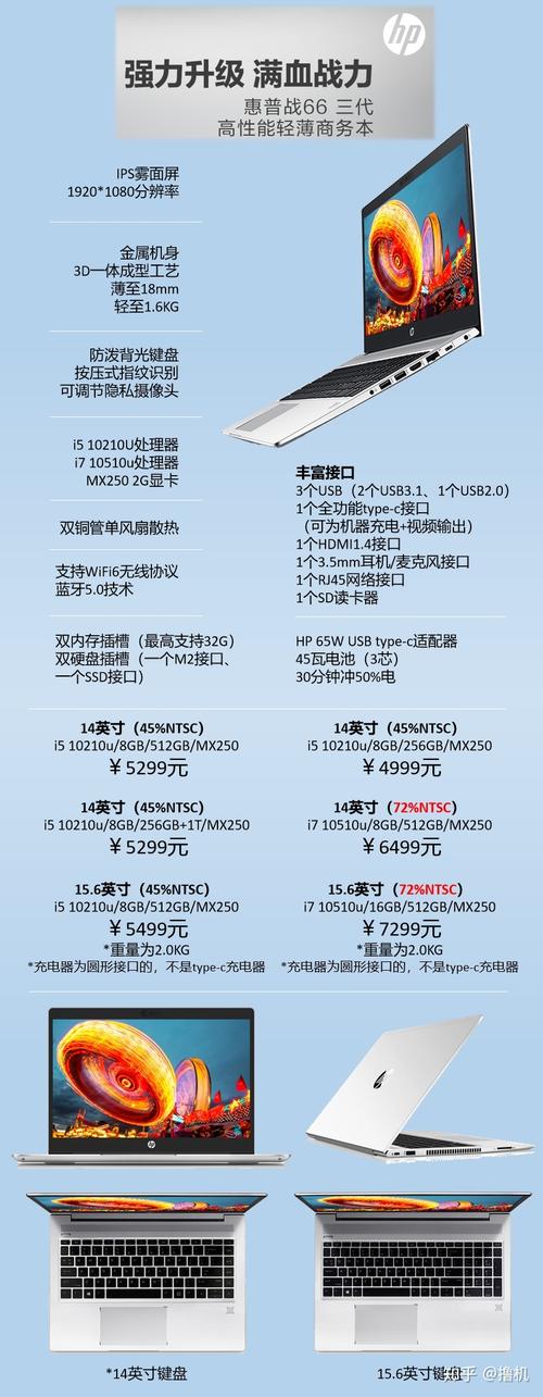 惠普配置怎么选,惠普笔记本配置表及参数详解 第1张 惠普配置怎么选,惠普笔记本配置表及参数详解 第1张