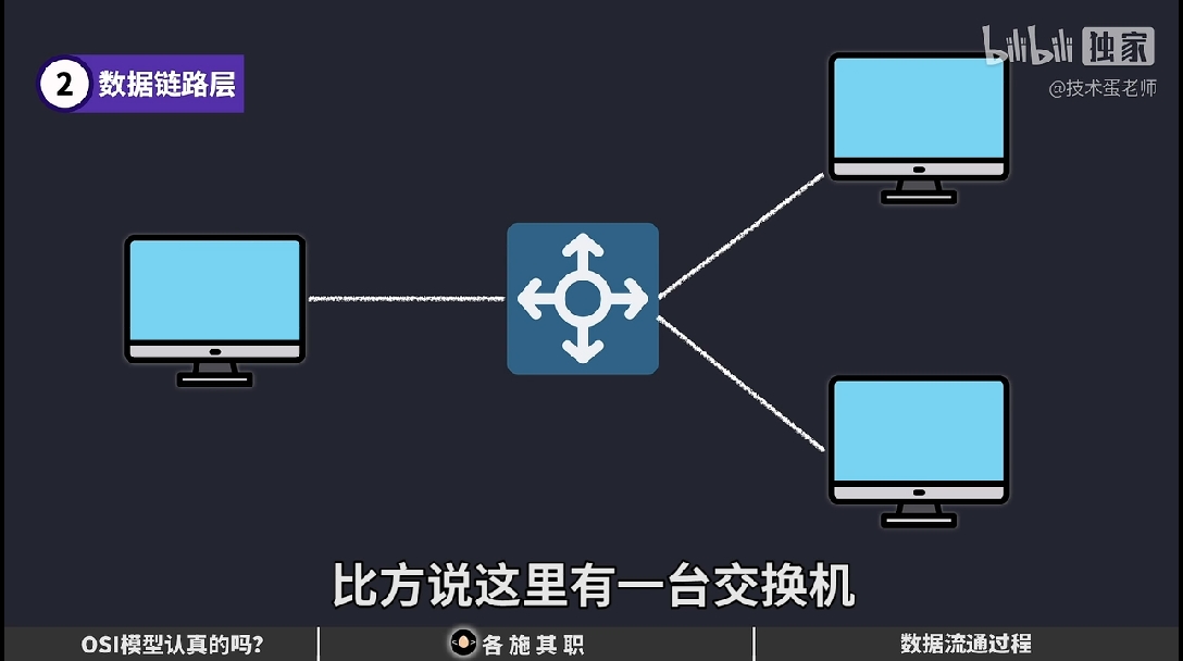 为什么一台服务器有几个mac,服务器多个mac地址是什么原因