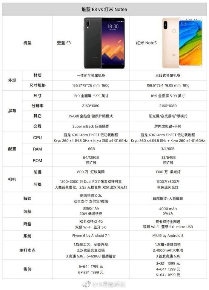 小米魅蓝配置全面对比有什么区别?哪个更值得买 第2张 小米魅蓝配置全面对比有什么区别?哪个更值得买 第2张