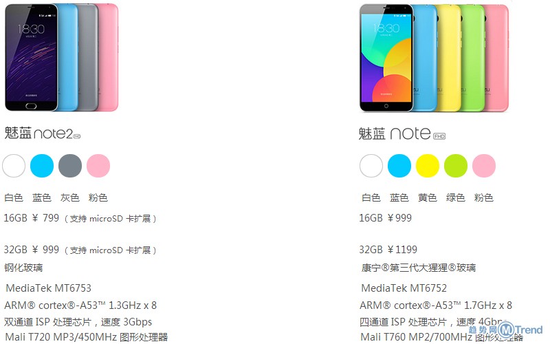 小米魅蓝配置全面对比有什么区别?哪个更值得买 第3张 小米魅蓝配置全面对比有什么区别?哪个更值得买 第3张