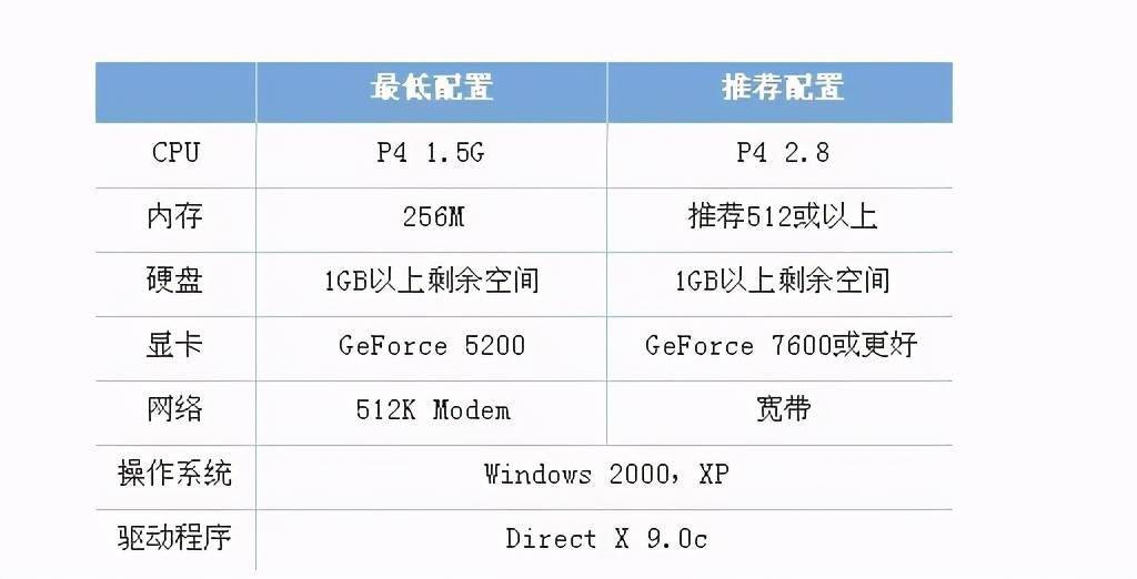真三7配置要求高吗?,真三7最低配置要求是什么 第2张 真三7配置要求高吗?,真三7最低配置要求是什么 第2张