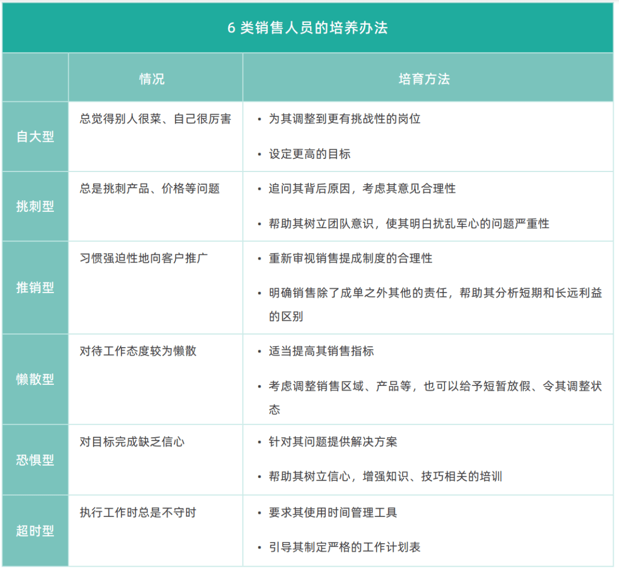 销售团队配置 第3张 销售团队配置 第3张