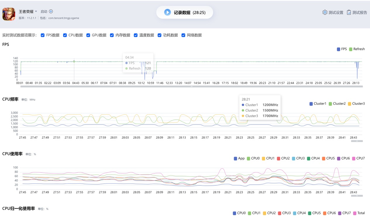 动态配置策略怎么设置最有效?动态配置策略是什么,如何优化? 第1张 动态配置策略怎么设置最有效?动态配置策略是什么,如何优化? 第1张