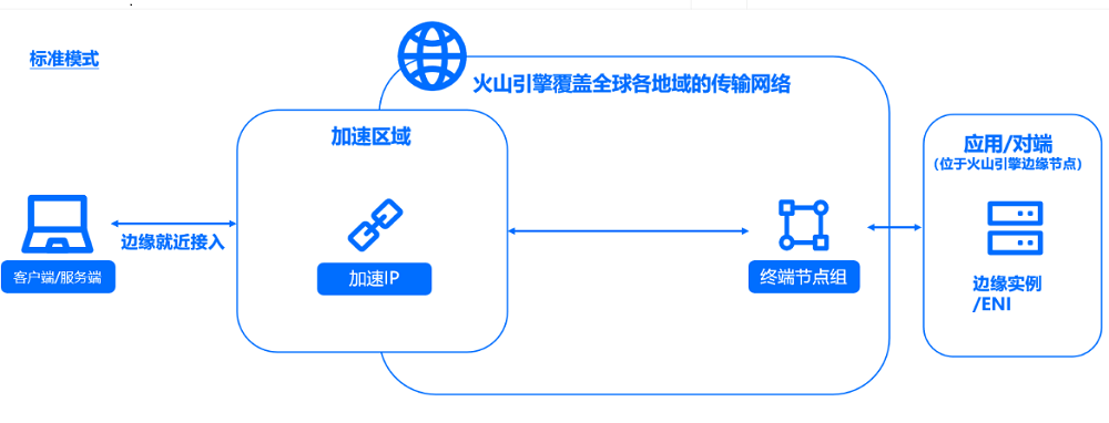 动态配置策略怎么设置最有效?动态配置策略是什么,如何优化? 第3张 动态配置策略怎么设置最有效?动态配置策略是什么,如何优化? 第3张