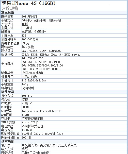 苹果查询配置 第2张 苹果查询配置 第2张