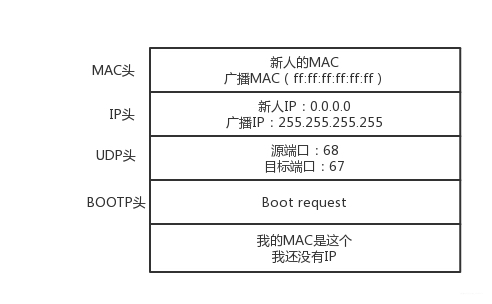 域名配置ip