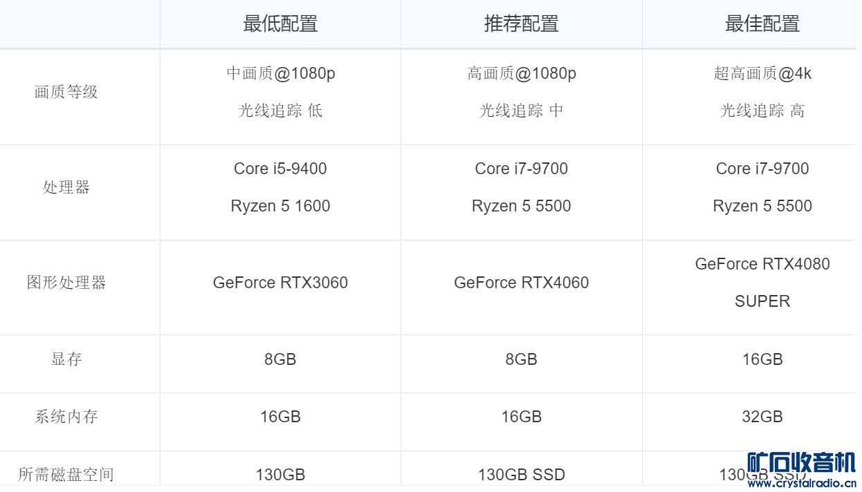 渣配置游戏
