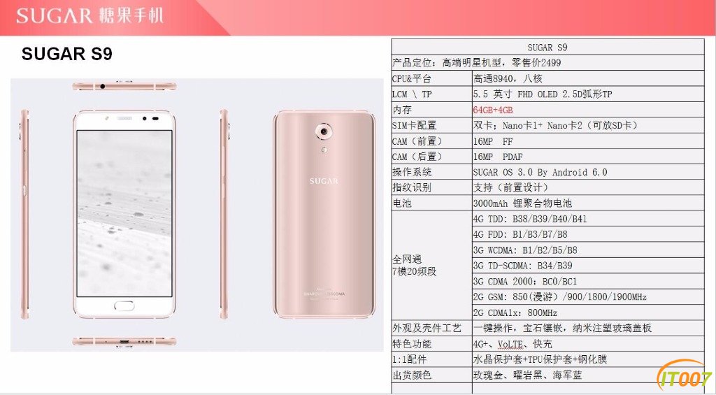糖果手机配置 第2张 糖果手机配置 第2张